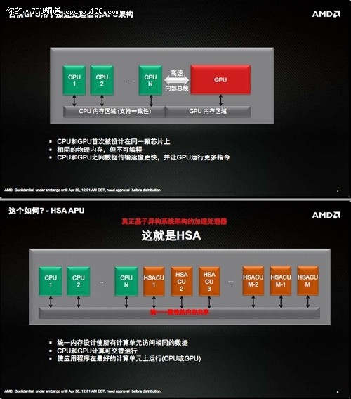 AMD HAS及hUMA异构系统架构技术沟通会!