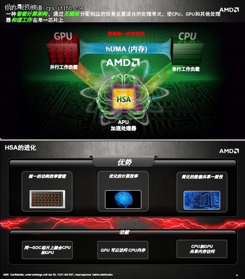 AMD HAS及hUMA异构系统架构技术沟通会!