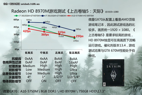 微星GX70硬件配置与性能