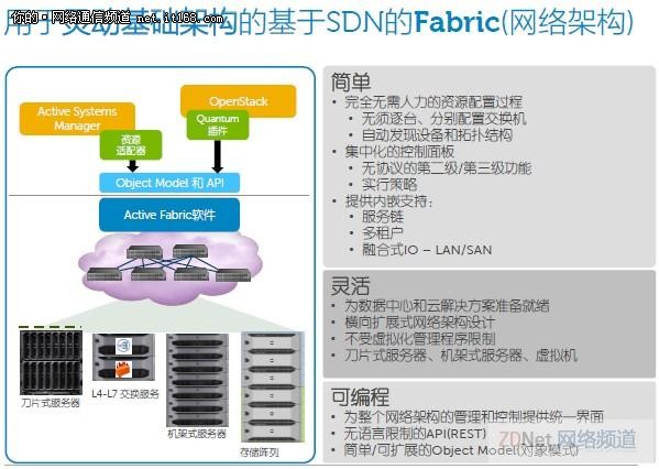 戴尔推灵动网络架构 强调融合一体化SDN