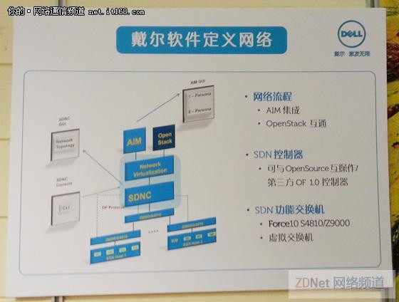 戴尔推灵动网络架构 强调融合一体化SDN