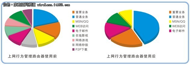 飞鱼星VE984GW助中小企业“网罗”财富