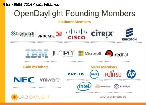 OpenDaylight遭重挫Big Switch可能退出