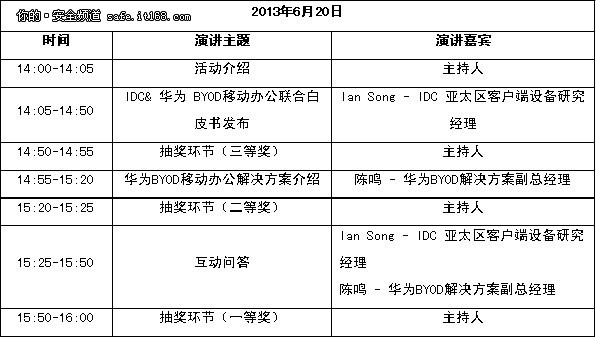 IDC携手华为 发布BYOD移动办公白皮书