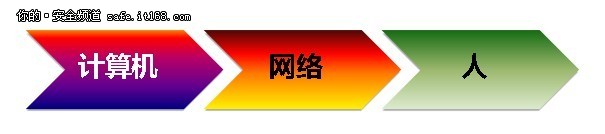 天融信打造综合认证整体解决方案