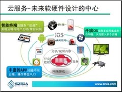 CICE探索焦点：消费电子的下一片蓝海