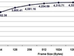至尊性价比- S3700系列交换机