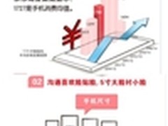 京东手机大数据，引导品牌还是试探市场