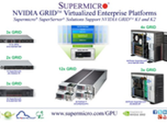 Supermicro携手NVIDIA 颠覆VDI图形性能