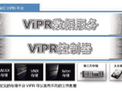 软件定义存储——软件掌控力的试金石