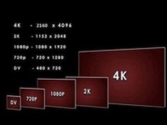 《4K选购标准》TCL 云晰E5690领衔主打