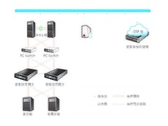 爱数助力重庆高新区公安局保障数据安全