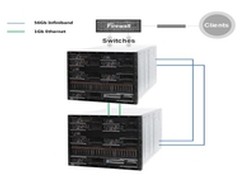 湖北纵横科技助某企业构建服务器虚拟化