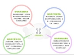 ShopEx商派：电商业务量高倍数的增长 