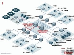 成都全码特助某医院构建信息系统