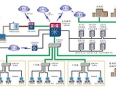 IBM System x助某职业中学构建校园网络