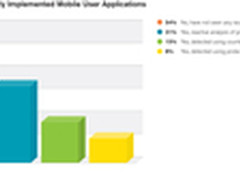 Arbor Networks调研移动网络威胁状况