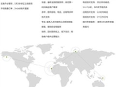 电商派干货：订单王是如何炼成的？
