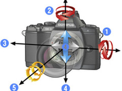 奥林巴斯帮助索尼开发5轴SSM防抖系统