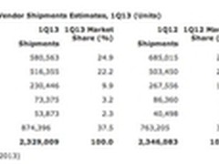 服务器领域迎来新时代 无品牌化成趋势