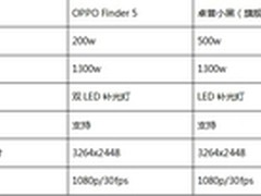 卓普小黑32G 1300万摄像与Finder 5拍照