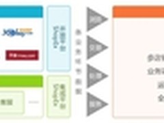 ShopEx商派指挥塔让电商运营“快”起来