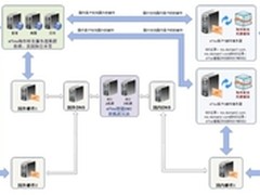 海外邮件屡屡退信 海外通邮该如何解决