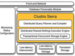 Clustrix Sierra：云计算时代的MySQL