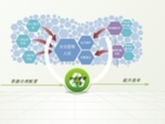 天融信谈公安行业安全管理新趋势