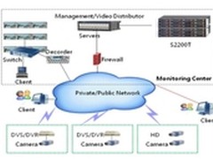 华为打造高可靠性的视频监控方案