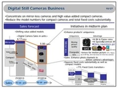 加强微单市场 松下将减少60%卡片机投入