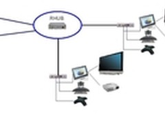 RHUB通信推出低带宽大型高清视频会议