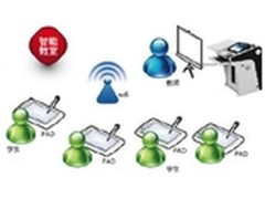 优派智能讲台:让授课过程更加生动有趣