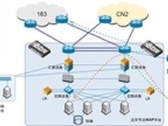 山石网科打造重庆电信高效WAP平台