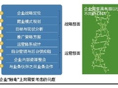 企业转型：从顶层设计到“三驾马车”