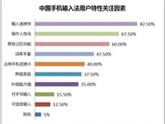 手机输入法:市场资本到大数据的擂台赛