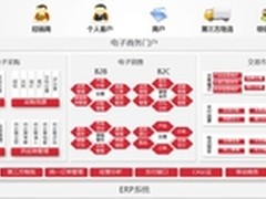 高德LBS首提变现 阿里融合价值初现