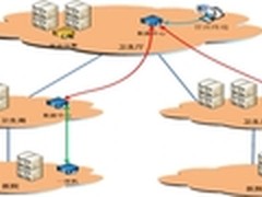 网御星云推出防统方统一管理解决方案