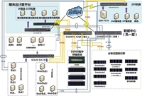 曙光携同济应对大数据 发挥效能最大化