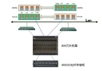 IBM助某路桥集团构建服务器虚拟化