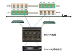 IBM助某路桥集团构建服务器虚拟化