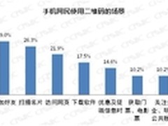 二维码用户达1.6亿 O2O商业潜力巨大