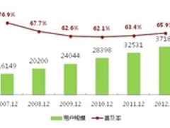 盈利模式趋于成熟 网络视频江山可期