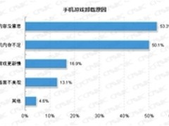 手机游戏将成未来游戏市场增长驱动力？