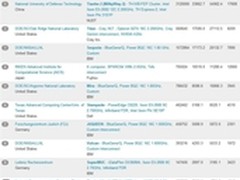 中国梦超算梦 天河二号计算机深度解析