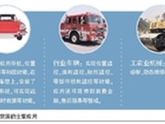 燃起星星之火：车联网应用前景乐观