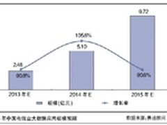 大数据升华电信行业：直面OTT挑战 