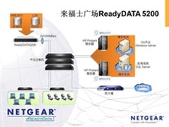 NETGEAR助力来福士广场虚拟化应用