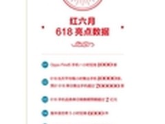 OPPO Find 5京东618一小时被狂抢1000部