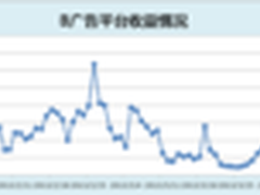 艾德聚合营收优化助宫爆老奶奶再战江湖
